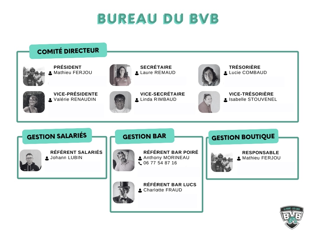 Bureau & Commissions BVB 2024 Bureau & Commissions BVB 2024